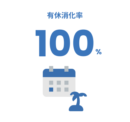 有休消化率